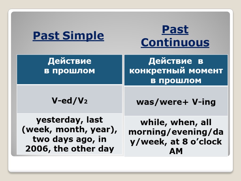 Past Simple Past Continuous